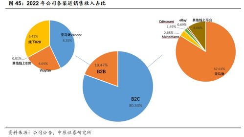 致歐科技(301376) 領(lǐng)跑跨境家居電商，中國(guó)品牌出海正當(dāng)時(shí)——北京企業(yè)網(wǎng)絡(luò)技術(shù)服務(wù)視角下的深度分析