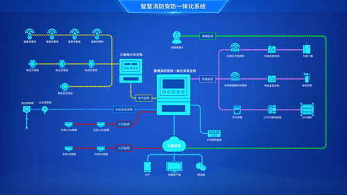 工業(yè)物聯(lián)網 概念、核心作用與關鍵要素——兼談北京企業(yè)網絡技術服務