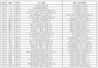 綠色智造新標桿 解讀第二批綠色制造名單中的家電企業(yè)與服務網絡