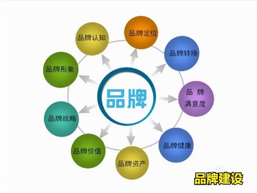 抗震支吊架企業(yè)為何要樹立品牌建設意識——以北京企業(yè)網絡技術服務為例