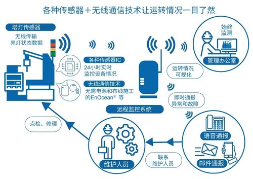 半導體技術賦能工業(yè)設備創(chuàng)新 北京企業(yè)網絡服務視角下的IoT與AI解決方案